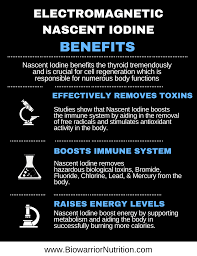 Pin On Thyroid Health