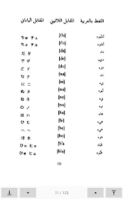 كتاب تعلم اللغة اليابانية بدون معلم بالعربي For Android Apk Download