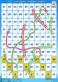Using Snakes And Ladders Game To Teach Multiplication Tables