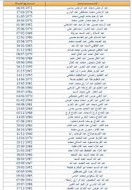 تعيين 481 شاباً منهم 3 من ذوى القدرات. Ø£ÙˆÙ„ 2020 Ø§Ø³Ù…Ø§Ø¡ Ø§ØµØ­Ø§Ø¨ Ø§Ù„Ø¹Ù‚ÙˆØ¯ Ø§Ù„ÙˆØ§Ø±Ø¯Ø© Ù…Ù† Ø§Ù„Ø§Ø±Ø¯Ù† Ø§Ù„Ø§Ø³ØªØ¹Ù„Ø§Ù… Ø¹Ù† Ø¹Ù‚Ø¯ Ø¹Ù…Ù„ Ø¨Ø§Ù„Ø§Ø±Ø¯Ù† Ø­Ø³Ø¨ Ø§Ù„Ø­Ø±ÙˆÙ ÙˆØ²Ø§Ø±Ø© Ø§Ù„Ù‚ÙˆÙ‰ Ø§Ù„Ø¹Ø§Ù…Ù„Ø© ÙˆØ§Ù„Ù‡Ø¬Ø±Ø© Pdf Ø§Ù„Ù‚Ù†Ø§Ø© Ù†ÙŠÙˆØ²