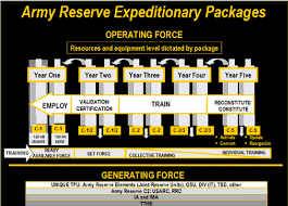 Army Reserve Expeditionary Force Aref