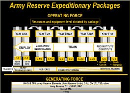 army reserve expeditionary force aref