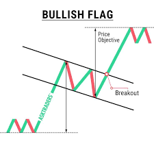 Tradingaxis Com Trading Charts Trading Quotes Forex Trading Quotes