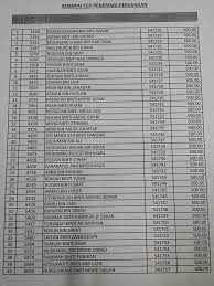 Kohab merupakan sebuah koperasi yang terbaik di malaysia. Senar Koperasi Serbaguna Guru Guru Melayu Selangor Berhad Facebook