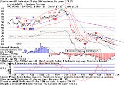 Tigers Short Selling Techniques Flag Key Insider Selling