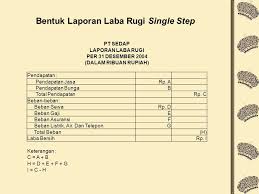 Feb 16, 2021 · laporan laba rugi metode tidak langsung (mulitple step) laporan multiple step disusun dengan cara memisahkan pendapatan usaha dan luar usaha. Contoh Laporan Laba Rugi Single Step Dan Multiple Step Barisan Contoh