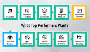 What is employee performance management? 58 Companies Say That Performance Management Is An Ineffective Use Of Time Why Empxtrack