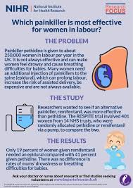 It is usually given by injection and provides pain relief for up to four hours. Nihr Crn Thames Valley And South Midlands On Twitter Women In Labour Who Had The Short Acting Strong Painkiller Remifentanil Instead Of Pethidine Had Less Need For Further Pain Relief See Our Infographic