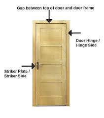 How to fix a door frame. Doors Don T Close Properly Williamson Foundation Repair