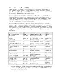 Advanced Placement Ap And Igetc A Score Of 3 4 Or 5 Is