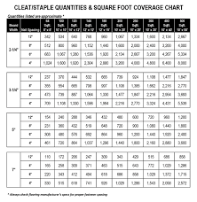 cool tools flooring installation calculators charts