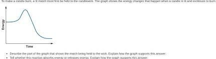 To edit your avatar, select the features you'd like to change. To Make A Candle Burn A Lit Match Must First Be Held To The Candlewick The Graph Shows The Energy Brainly Com