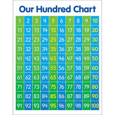 Hundred Chart Anchor Chart