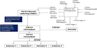 Maybe you would like to learn more about one of these? Tamil Nadu An Overview Sciencedirect Topics