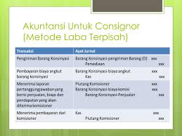 Maybe you would like to learn more about one of these? Ppt Penjualan Konsinyasi Powerpoint Presentation Free Download Id 2434994
