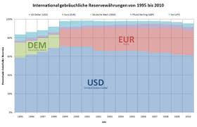 Sich den index selbst zusammenzukaufen. Euro Wikipedia