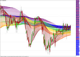 download fishnet rainbow chart for amibroker afl