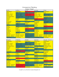 companion planting color chart template free download