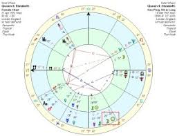 The Progressed Lunation Cycle Lua Astrology