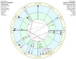 the progressed lunation cycle lua astrology