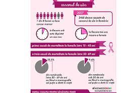 In care a primit diagnosticul de cancer la san, a refuzat toate terapiile standard in oncologie de mastectomie r, radioterapie, chimioterapie. Cancer Mamar Romania Detoxifiere Cu Colonici