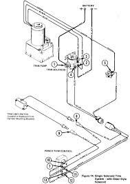 Can the net harness a bunch of volunteers to help bring books in the public domain to life through podcasting? Diagram Omc Trim Pump Wiring Diagram Picture Full Version Hd Quality Diagram Picture Outletdiagram Amfo It
