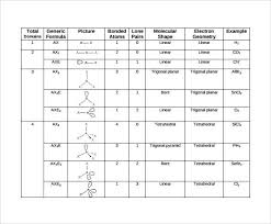 Molecular Structure Chart Geometries Anta Co Geometry Pdf Molecular Geometry Molecular Molecular Structure