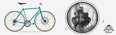 Fahrradbremsen Einstellen Anleitungen Hilfreiche Tipps