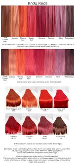 Color Of The Week Arda Wigs Dyed Red Hair Dyed Hair Hair Color Mahogany