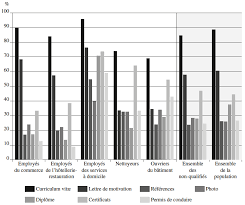 La Fabrication Du Travail Non Qualifie