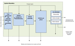 Embodied Energy Carbon In Stuff