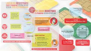 Maybe you would like to learn more about one of these? Cara Registrasi Kartu Telkomsel Lewat Sms Maupun Website