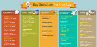 Top 12 Best Egg Substitutes In Baking Updated Ultimate Guide 2020 Substitute For Egg Egg Substitute In Baking Egg Replacement In Baking