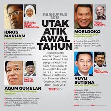 Berita terkini pengumuman senarai menteri kabinet baru malaysia 2021 dan rombakan menteri malaysia baru, perutusan khas perdana menteri malaysia ke 8 tan sri muhyiddin yaasin. Reshuffle 2018 Pergantian Menteri Dan Pejabat Kabinet Jokowi Grafis Tempo Co