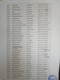 Tous les résultats du bac 2021 dans l'académie de grenoble seront dévoilés ce mardi 6 juillet, à partir de 9h, selon les informations communiquées par le rectorat. Wakili Services Resultat Bac Session 2020 Niamey Facebook