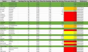 Pre Workout Comparison Sport1stfuture Org