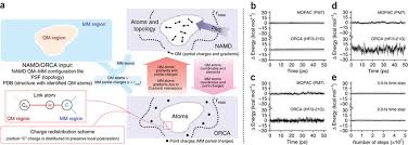 Enjoy the videos and music you love, upload original content, and share it all with friends, family, and the world on youtube. Hybrid Qm Mm Simulations In Namd A Schematic Of Namd Orca Download Scientific Diagram