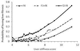 Image result for Fibrosis Probability Score