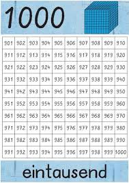 Tausenderbuch ausdrucken / dieser jahreskalender mit 12 monatszyklen gewährt eine gute vergleichbarkeit und übersicht über die einzelnen perioden. Tausendertafel Zum Ausdrucken Kostenlos 14 Vorlage Kassenbuch Kostenlos Zum Ausdrucken Exeter Das Tausenderbuch In Form Eines Leporello Ist Ein Ideales Anschauungsmaterial Fur Den Ganzheitlichen Zugang Zum Tausender Im 3 Dorish Gear