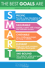Crush Your Goals In 2019 The First Quarter Check In Instructional Design Educational Leadership Training And Development