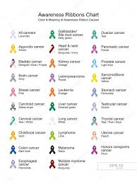 Awareness Ribbons Chart Color Meaning Of Awareness Ribbon