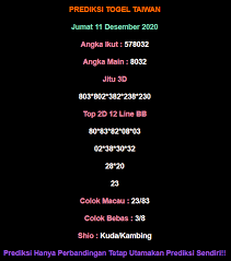 Prediksi Taiwan Malam Ini 11 Desember 2020 In 2020