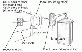 How To Install An Exterior Sconce This Old House Wall Mount Light Fixture Wall Mounted Light Porch Light Fixtures