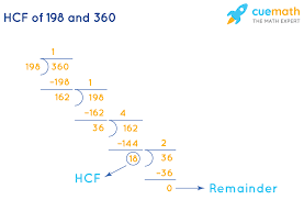 Hcf And Lcm Methods To Find Hcf And Lcm Examples