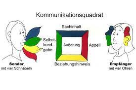 m 04 02 vier ohren und ein eisberg schulz von thun kommunikationsmodelle schulz von thun kommunikation