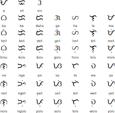 Baybayin Alphabet Baybayin Alibata Filipino Words