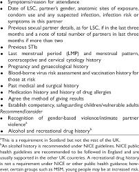 Image result for Sexual History