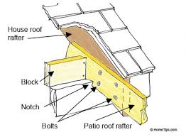 The top logs the roof frame attaches to has severe rot so we want to put in completely new logs. Installing Patio Roof Rafters Hometips