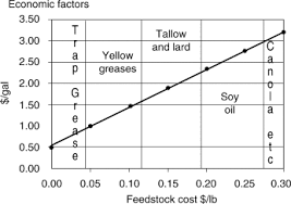 As an example, walmart has a defensible. Economy Of Scale An Overview Sciencedirect Topics