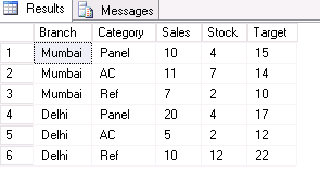 In Sql Server How To Pivot For Multiple Columns Stack Overflow